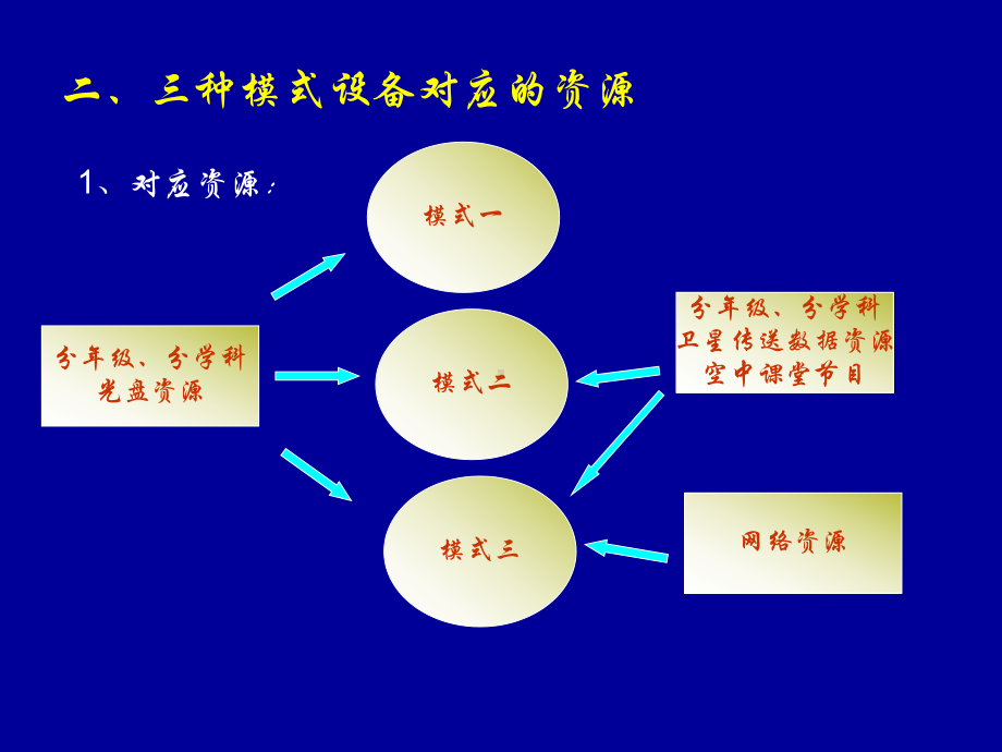 电教员培训课件.ppt_第3页