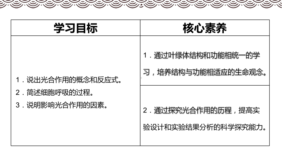 人教版高中生物必修一：光合作用与能量转化新教材PPT课件.pptx_第2页