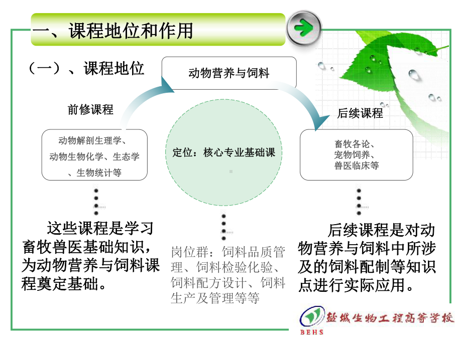 《动物营养及饲料》说课稿课件.ppt_第3页