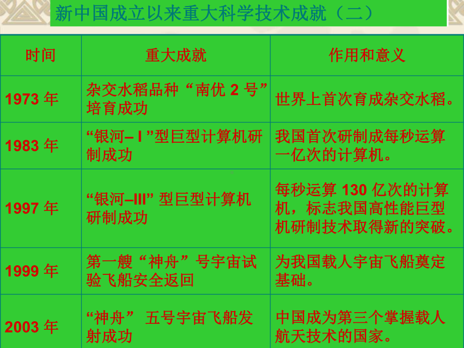 建国以来课件.ppt_第2页