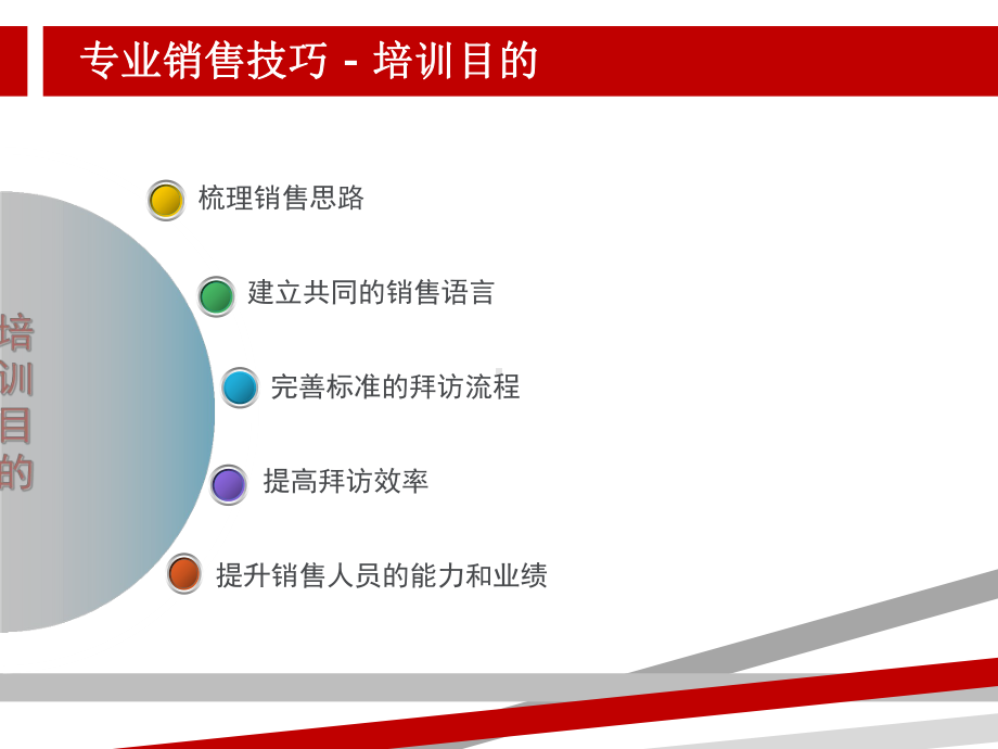 专业销售技巧培训课件.ppt_第2页