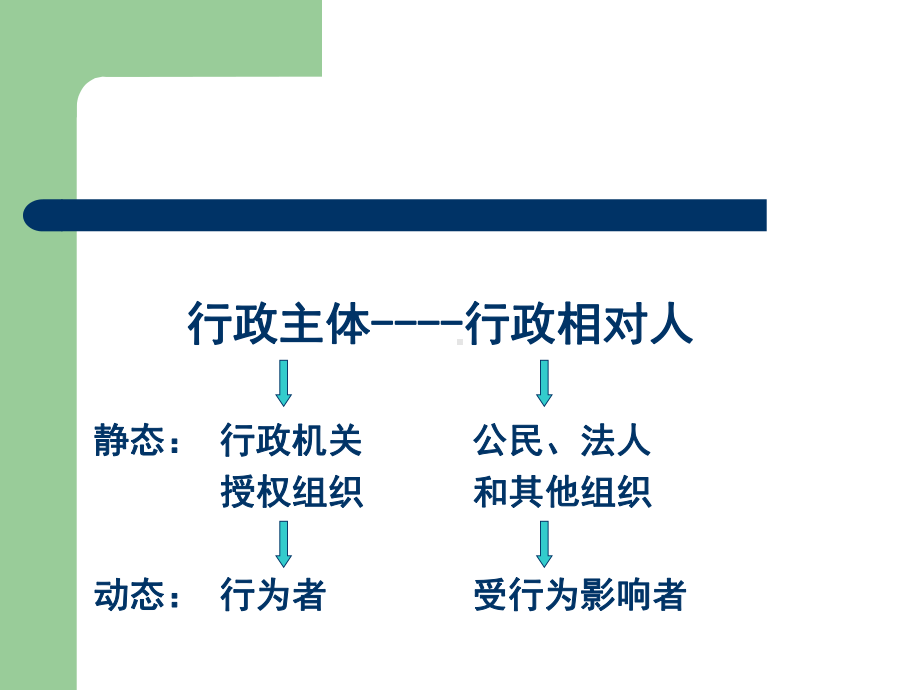 杨建生：行政法课件9-10-11-12.ppt_第2页