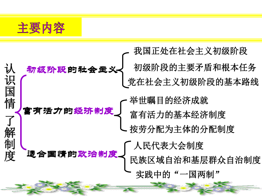 初级阶段的社会主义PPT课件16-粤教版.ppt_第2页