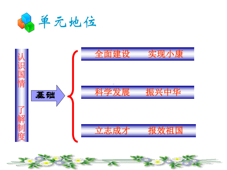 初级阶段的社会主义PPT课件16-粤教版.ppt_第3页