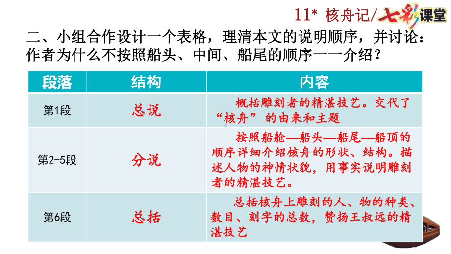 2020春初中语文八年级下册11-、核舟记-优秀课件.pptx_第3页