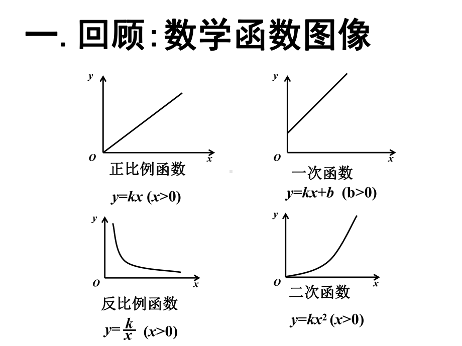 物理中的图像法解题培优课件.ppt_第2页