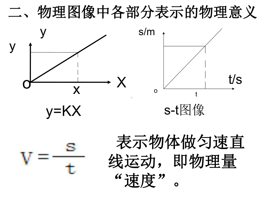 物理中的图像法解题培优课件.ppt_第3页