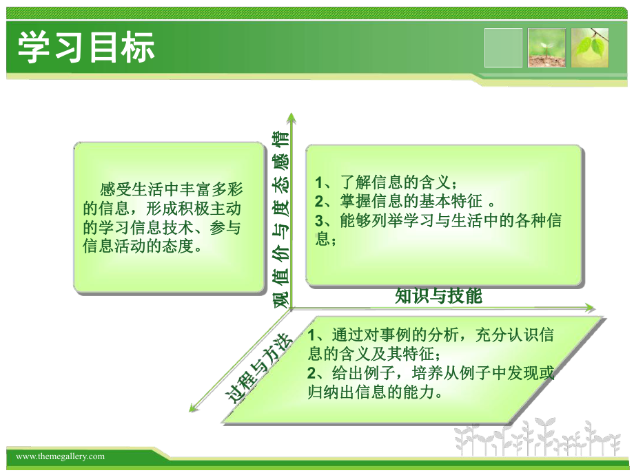 信息及其特征课件.ppt.ppt_第2页