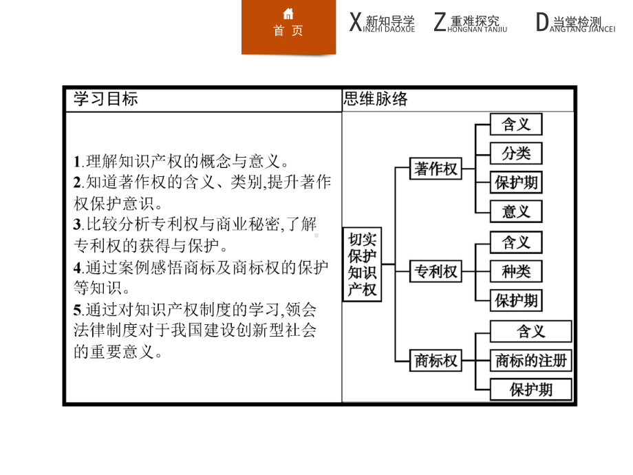 人教版选修五：2.4《切实保护知识产权》名师公开课省级获奖课件(22张).ppt_第2页