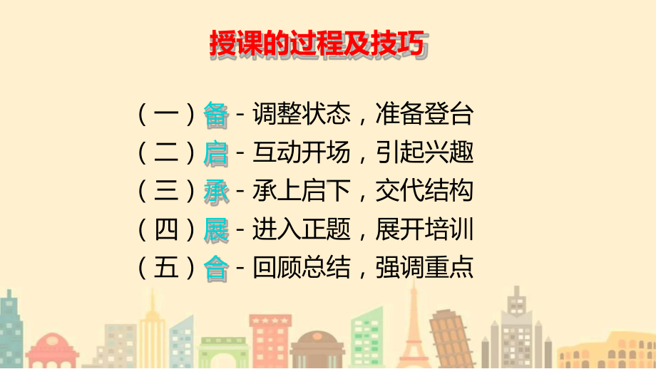 教师授课技巧培训课件.ppt_第2页