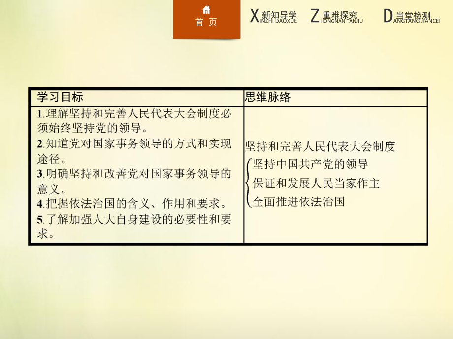 人教版高中政治选修三4.4《坚持和完善人民代表大会制度》精选教学PPT课件.ppt_第2页