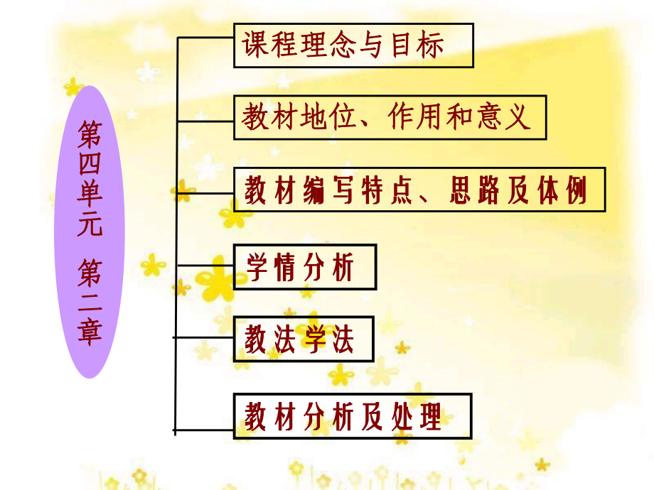 知识树解说课件.ppt_第2页