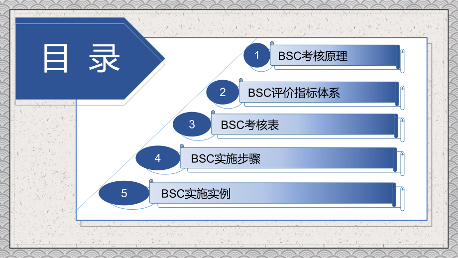 专题课件平衡记分卡（BSC）绩效考核法PPT模板.pptx_第2页