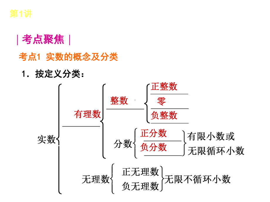 第1讲-实数的有关概念课件.ppt_第2页