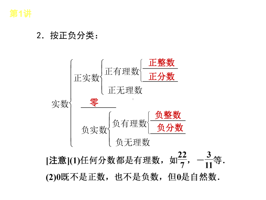 第1讲-实数的有关概念课件.ppt_第3页