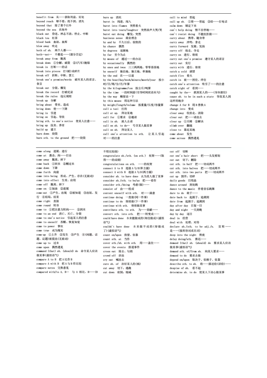 最全高中英语固定搭配.pdf_第3页