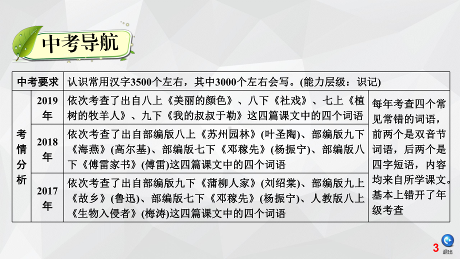 2020广东中考语文课件：第1部分-第2节拼写词语.ppt_第3页