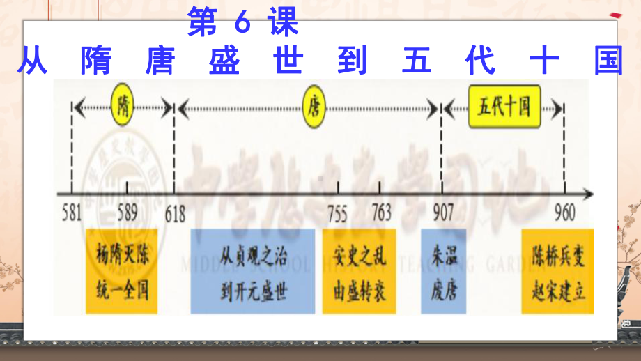 第6课-从隋唐盛世到五代十国课件.pptx_第1页