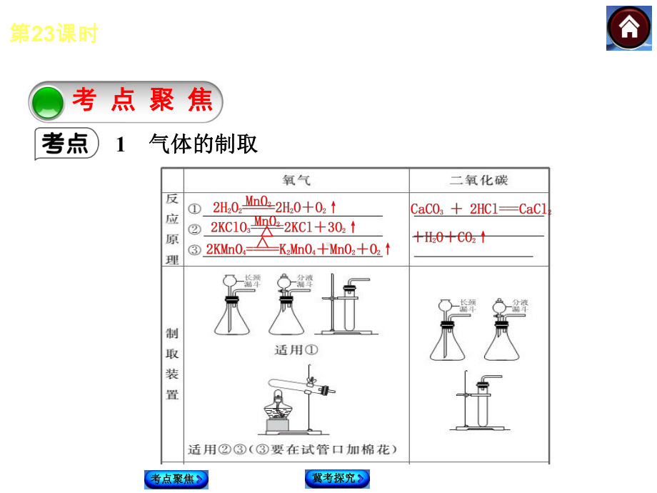 中考化学复习：常见气体的制取精选教学PPT课件.ppt_第3页