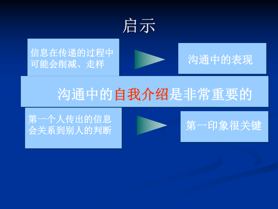 如何自我介绍课件ppt(1).ppt_第3页