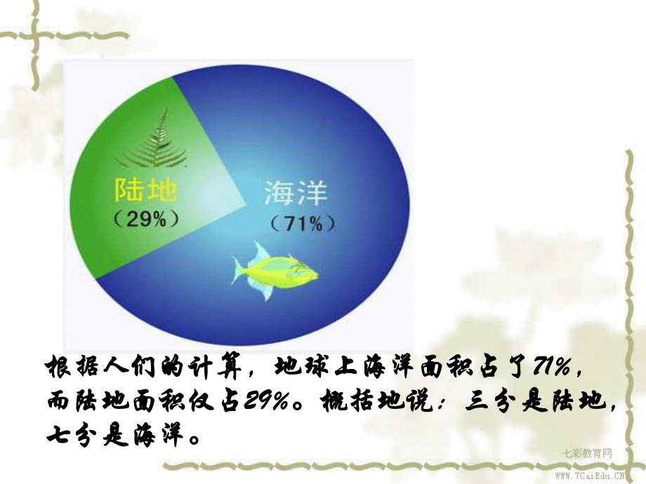 地理七年级上湘教版22世界的海陆分布课件..ppt_第3页