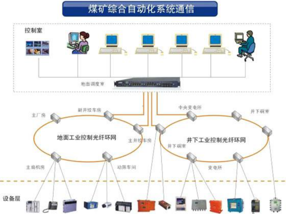 煤矿安全监控系统培训课件..ppt_第3页