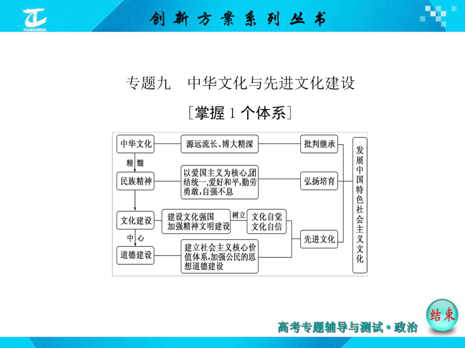 中华文化与先进文化建设PPT课件-人教课标版.ppt_第1页