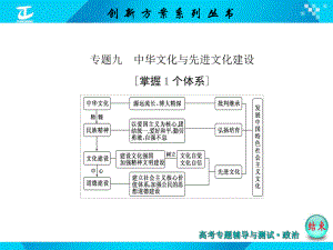 中华文化与先进文化建设PPT课件-人教课标版.ppt