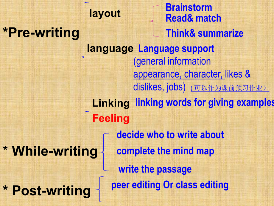 北师大版高中英语必修五unit13-people-lesson-4-communication-workshop名师公开课优质课件(20张).ppt（无音视频）_第2页