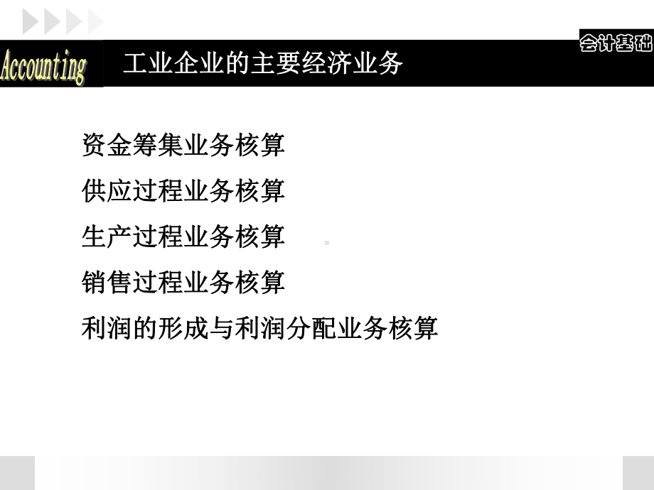 教学课件-项目4-5-财务成果业务核算.ppt_第2页