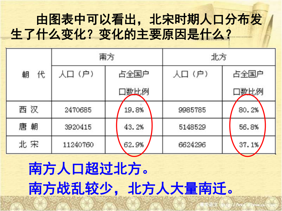 宋代经济的发展PPT课件19-人教版.ppt_第2页