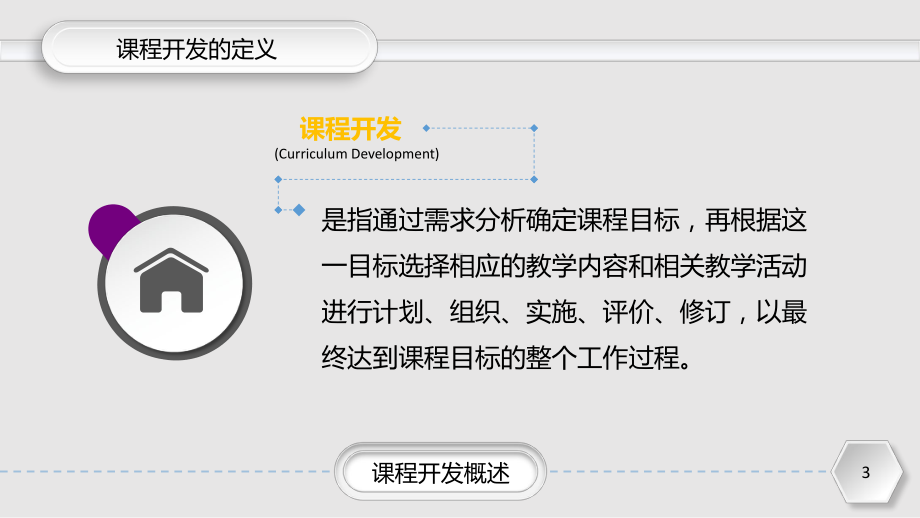 企业培训课程开发实务PPT课件-亮亮图文旗舰店.pptx_第3页