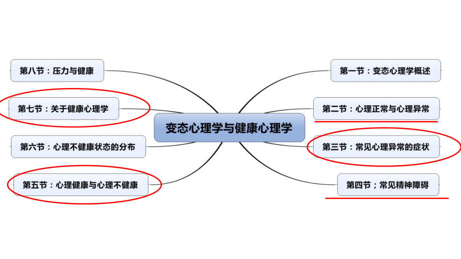 变态心理学课件.ppt_第3页