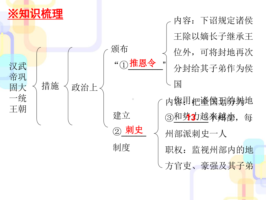 人教部编版历史七年级上第三单元第12汉武帝巩固大一统王朝-复习课件(共20张PPT).ppt_第2页