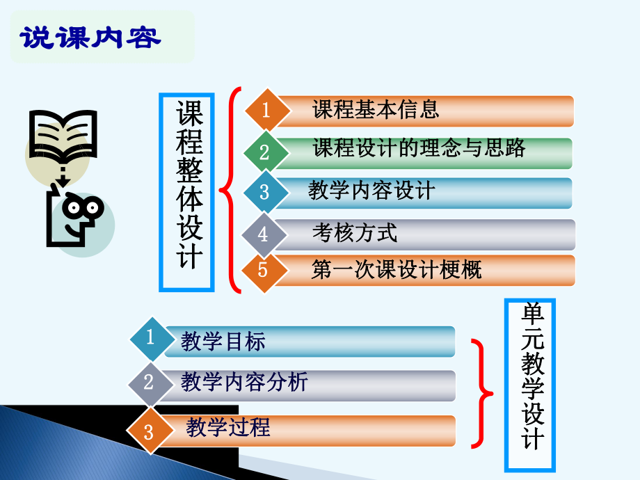 成本会计实务说课课件.ppt_第2页