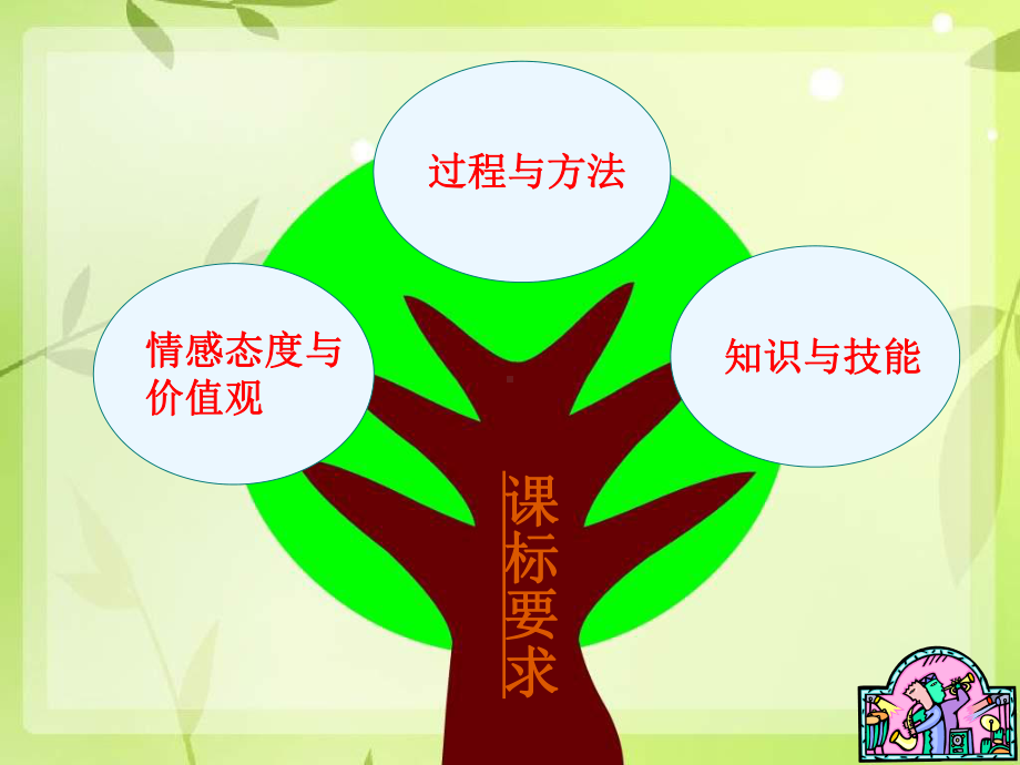 初中音乐课件-音乐说课知识树(学段).ppt（无音视频）_第3页