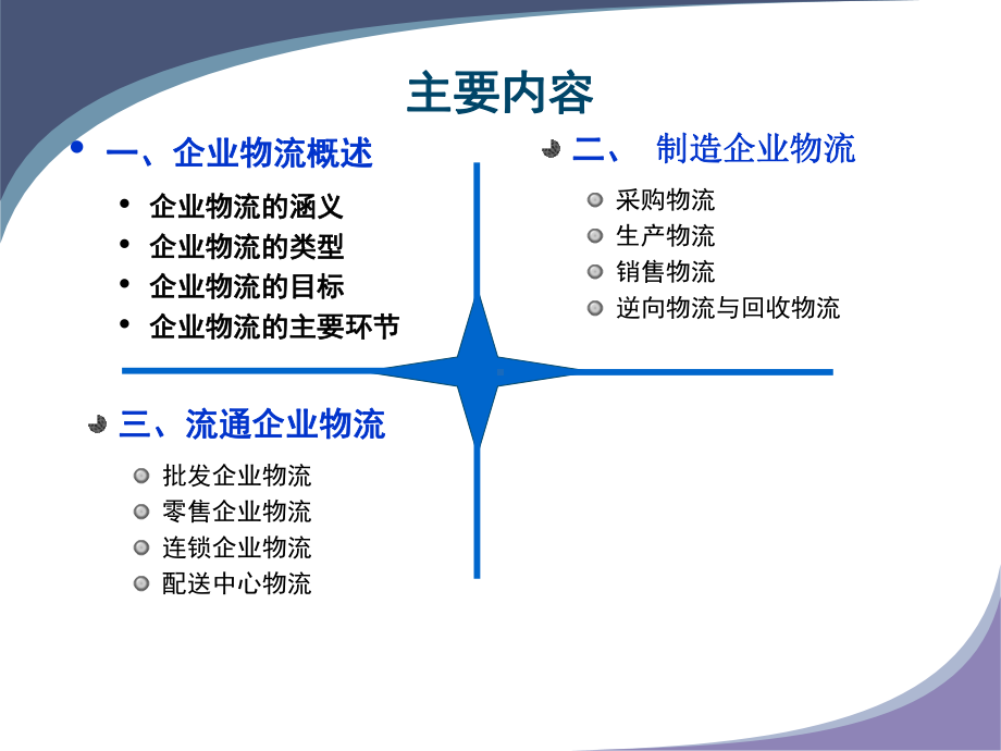 企业物流流程(PPT课件).ppt_第2页