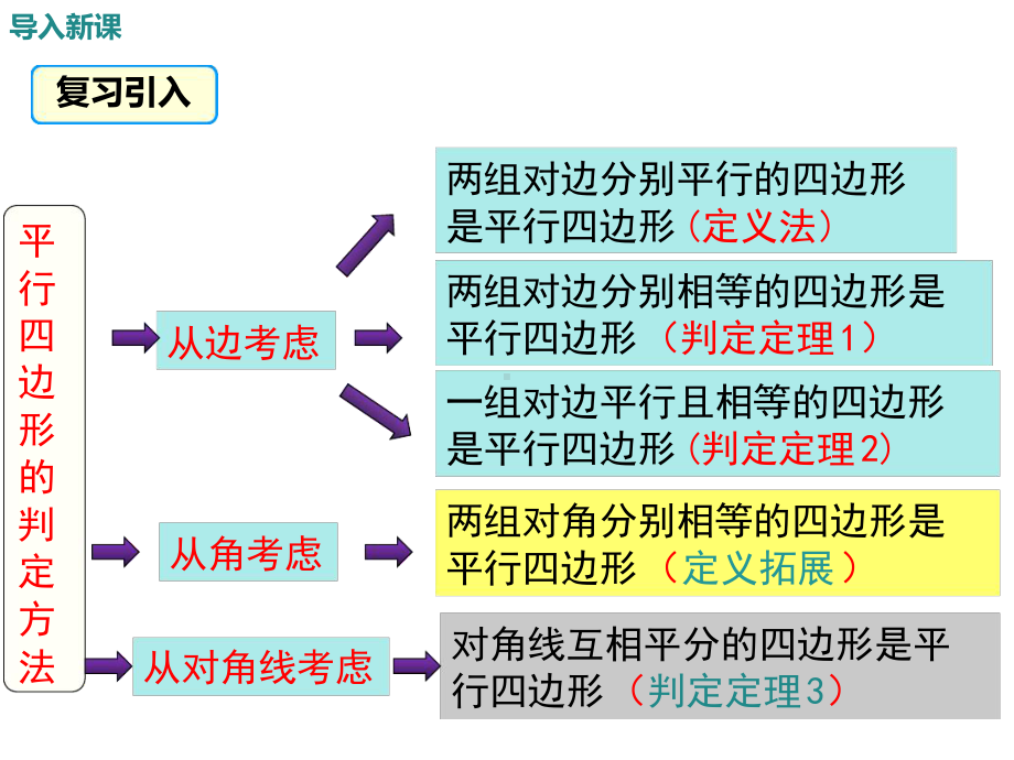 华师大版八年级数学下册《平行四边形性质和判定的综合运用》PPT课件.ppt.ppt_第3页