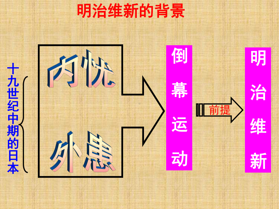 人民版高中历史选修一-专题八二-明治维新的举措-名师公开课省级获奖课件(共52张).ppt_第2页