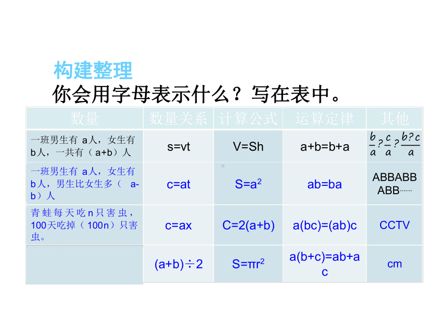 六年级下册数学课件式与方程人教版16.ppt_第3页