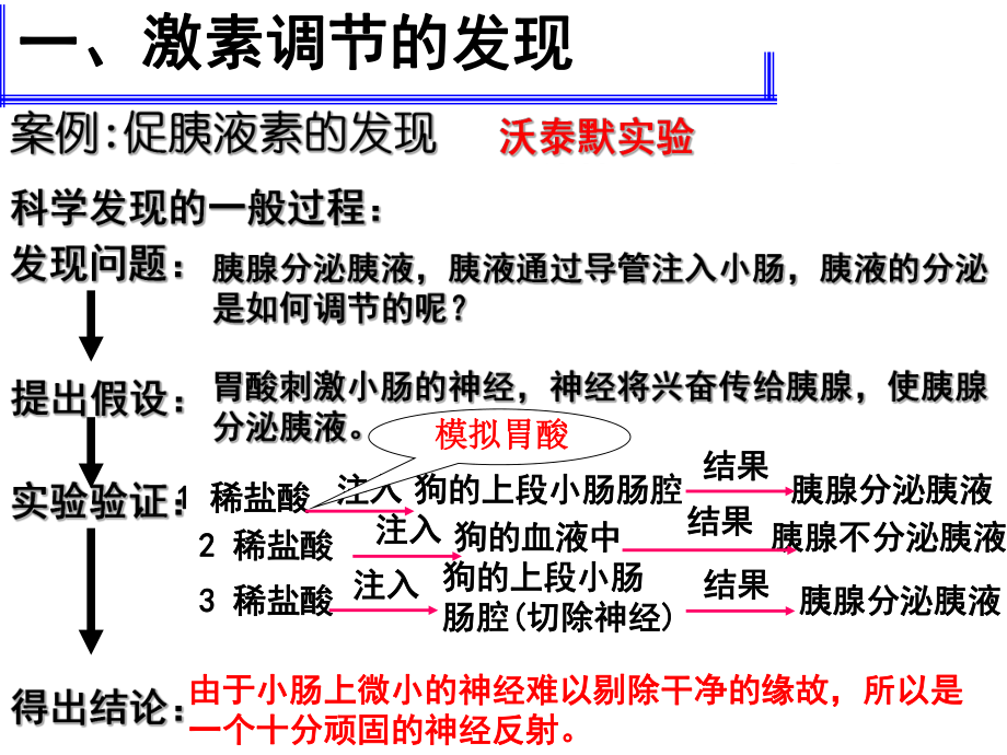 激素的调节课件修改版.ppt_第3页