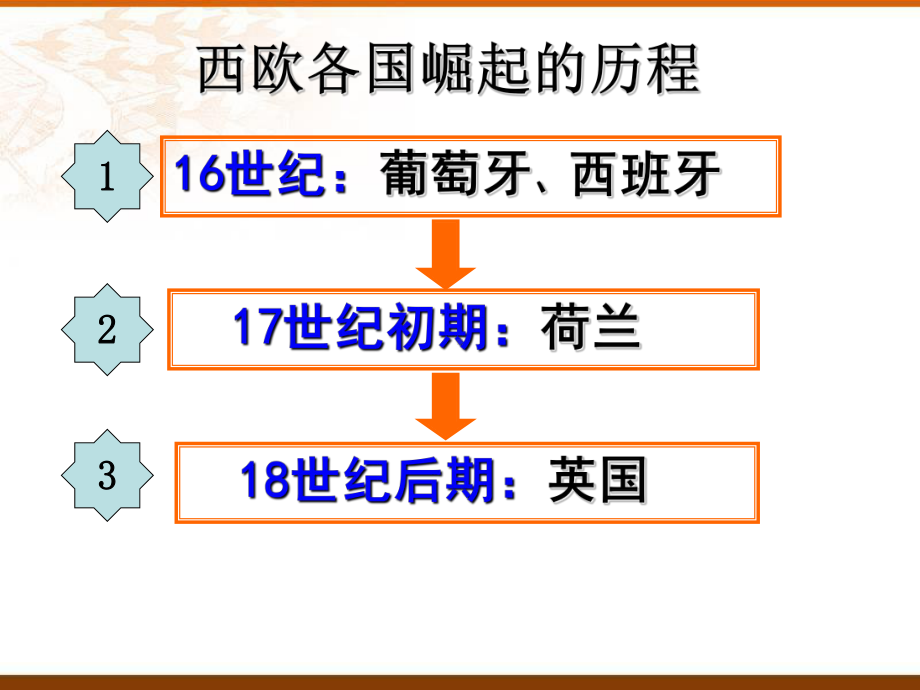 教学实习课件-血与火的征服与掠夺.ppt.ppt_第3页