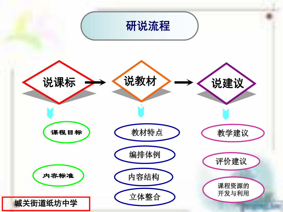 人教版八年级历史上册教材研说PPT优秀课件-人教版.ppt_第2页