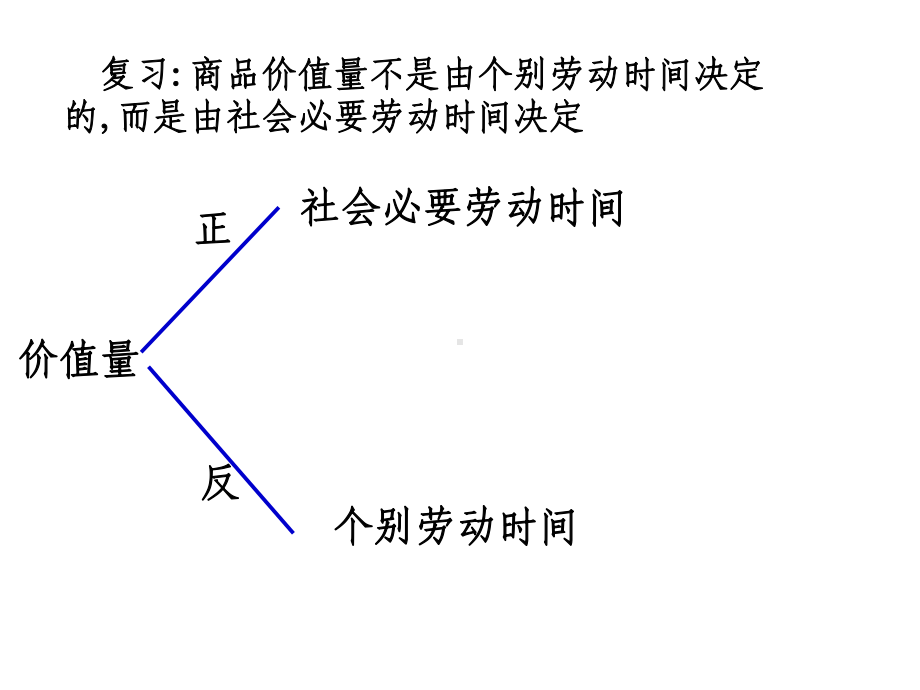 价格变动的影响课件颜移秧.ppt_第2页