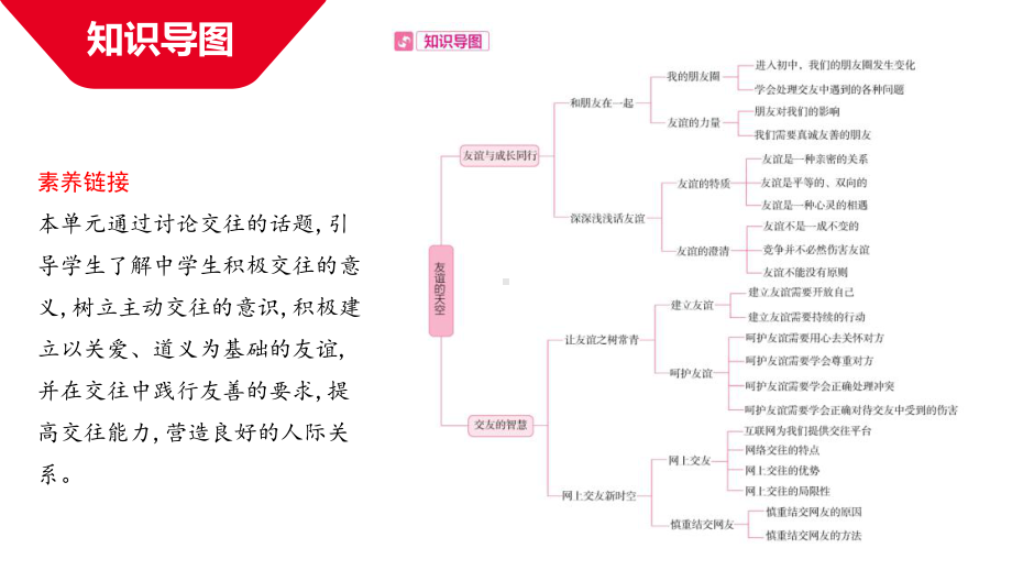 2020河南中考道德与法治课件-第2单元-友谊的天空(共38张PPT).pptx_第1页