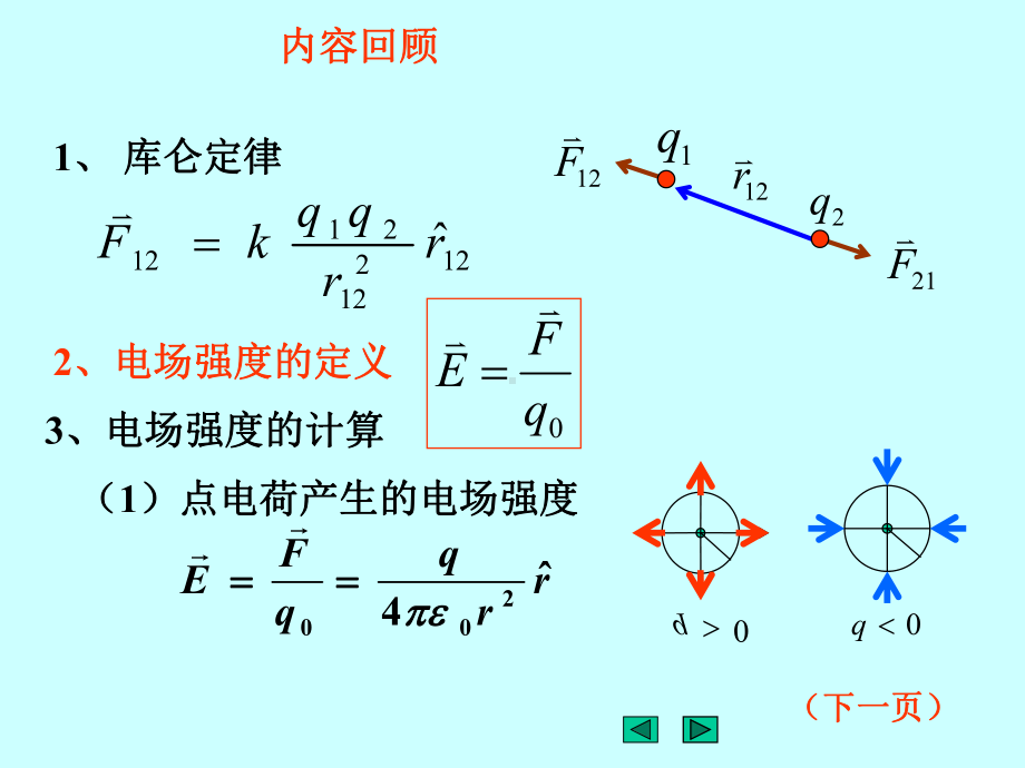 电通量、高斯定理PPT课件.ppt_第3页