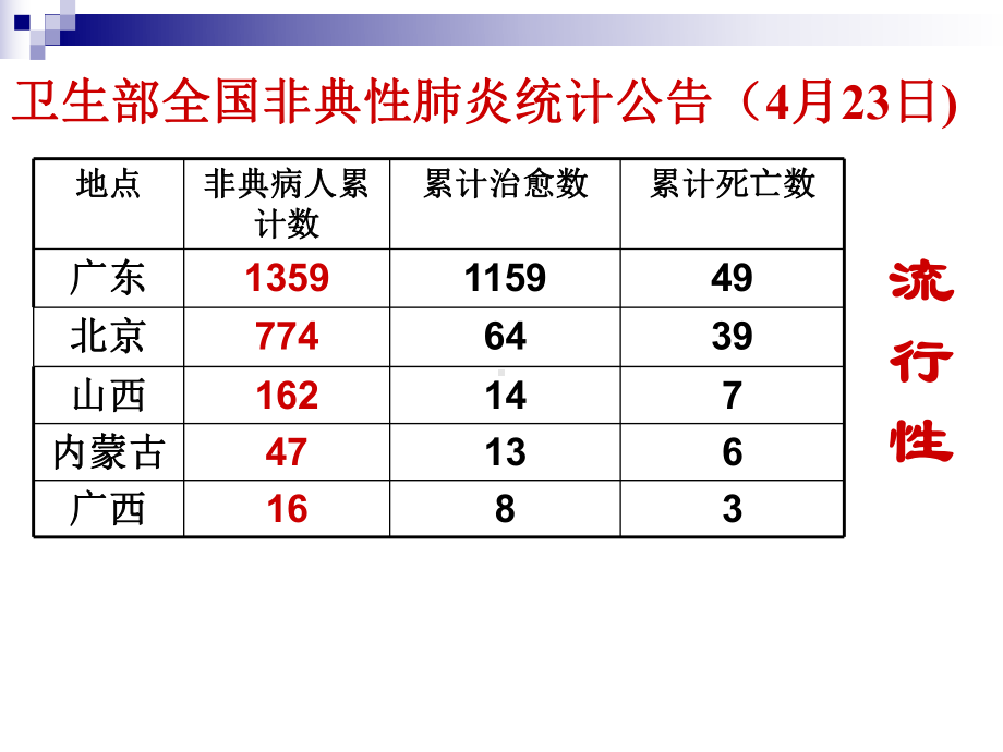 传染病课件[1].ppt_第3页