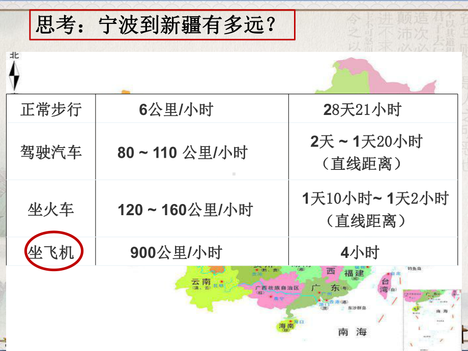 人民版高中历史必修三7.4《向“距离”挑战》课件(共30张PPT).ppt_第1页