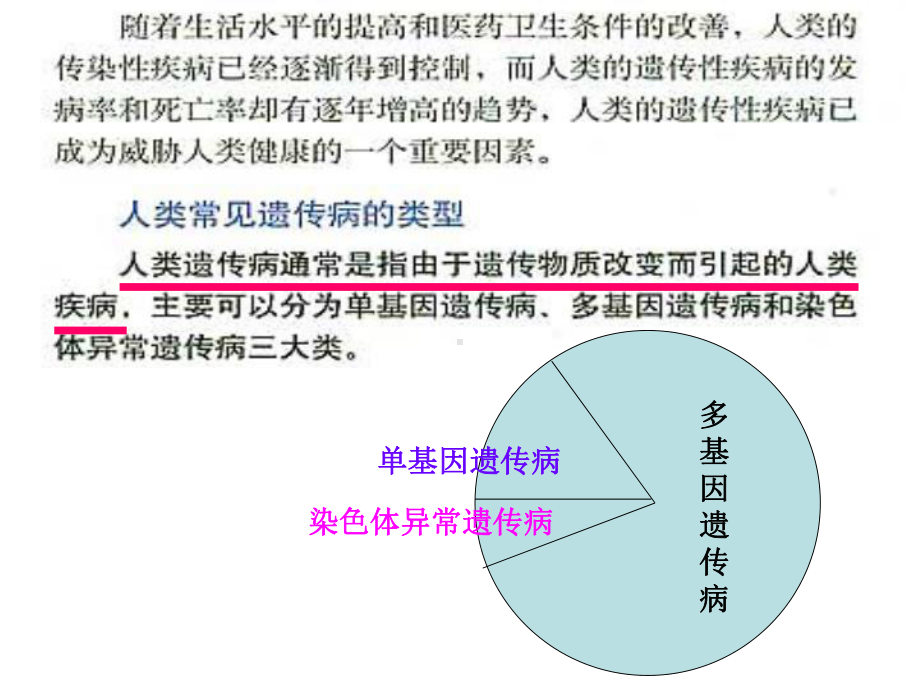 人类遗传病课件.ppt_第2页