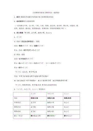 2023高考日语模拟考前复习语法突击教案.doc